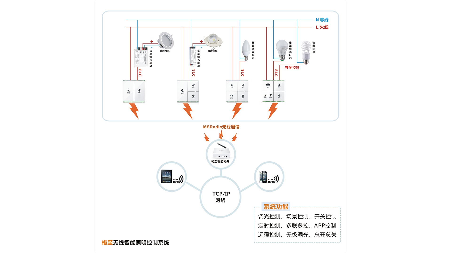 智能調光開關系統圖.jpg