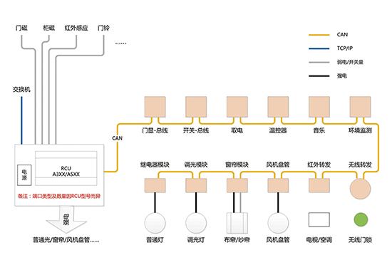 客控系統圖.jpg