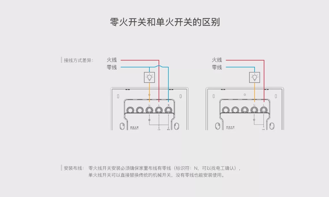 單火線與零火線接線區別.jpg